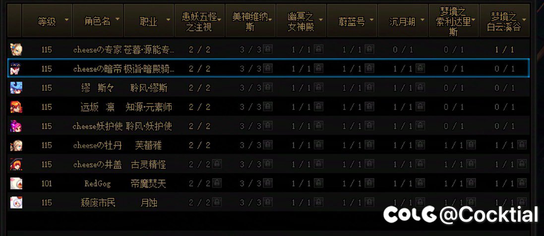 这就是周本吗，一整天刷完0提升2