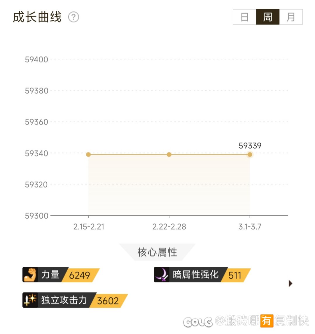 不开罐子，一个礼拜刷3-4天满疲劳深渊的号3