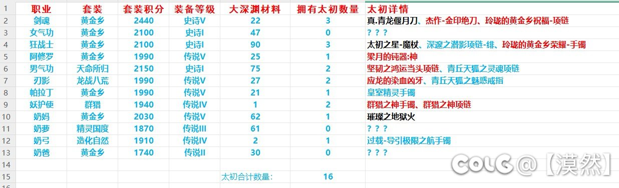 闲来无事统计下角色太初1