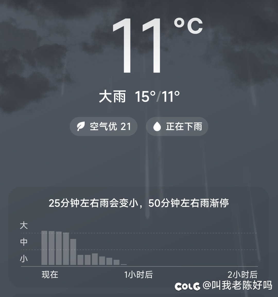 雨好大1
