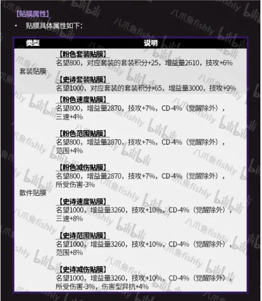维纳斯贴膜你会选择升级通宝还是自己套装呢？1