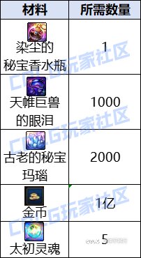 秘宝右槽观测局：秘宝右槽价格估算（美神我要当你的狗！）1