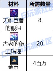 秘宝右槽观测局：秘宝右槽价格估算（美神我要当你的狗！）2