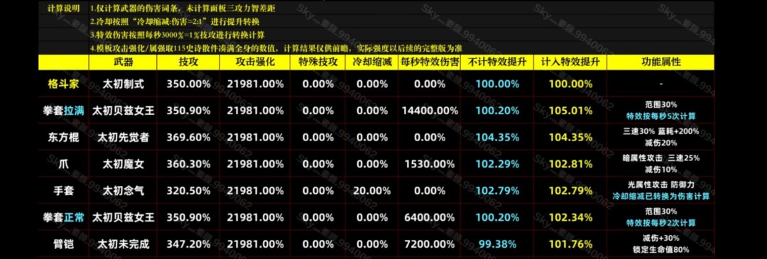 谁传的传世一定强？大部分传世打不过制式！4