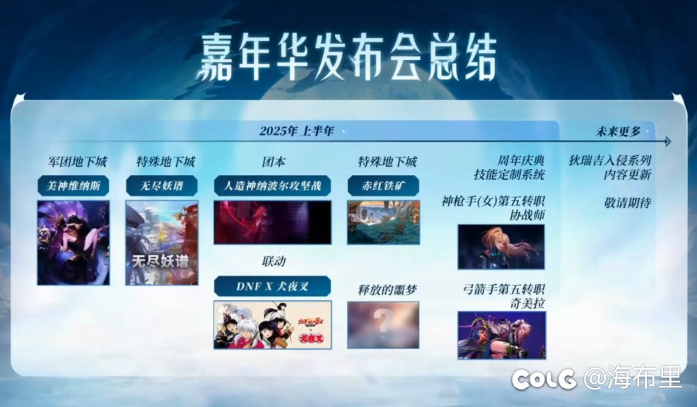 整理一下115级策划笔记的内容1