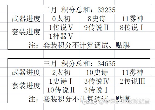 3月小结1