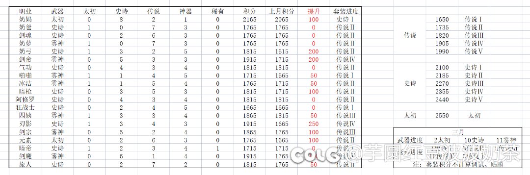 3月小结2