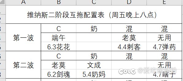 维纳斯二阶段互拖1