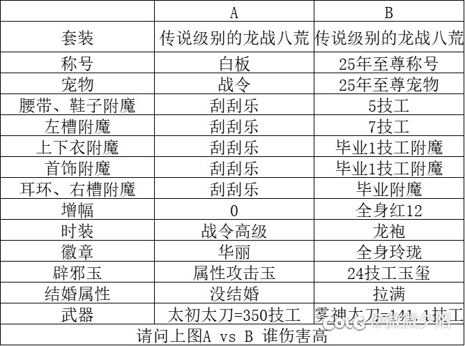 我小号爆了太初武器我有必要买上特色打造吗1