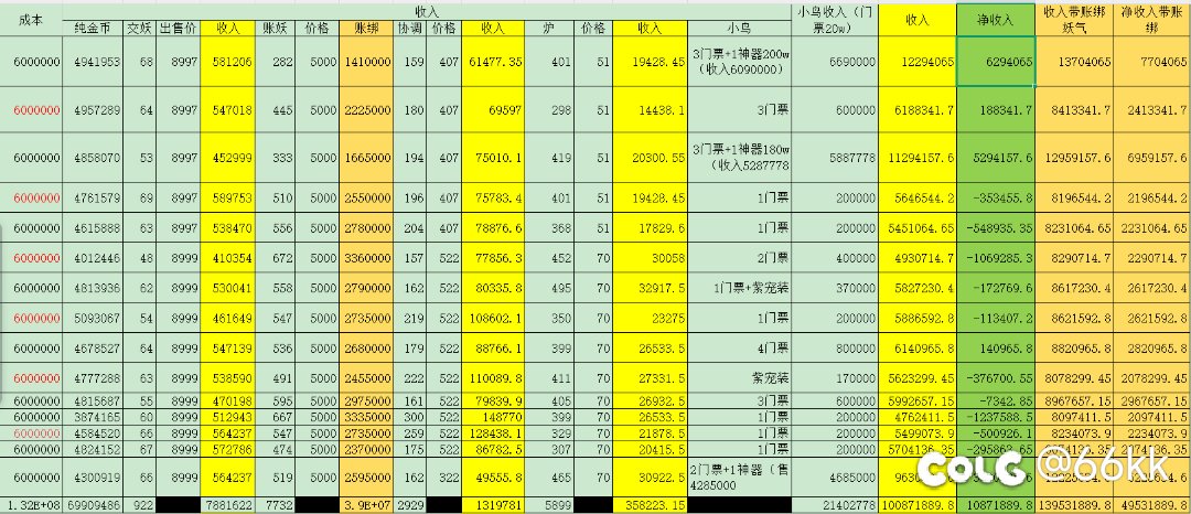 三百次妖气歼灭实测，居然正收益1