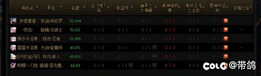 是问一下有没有本周0太初的朋友？2