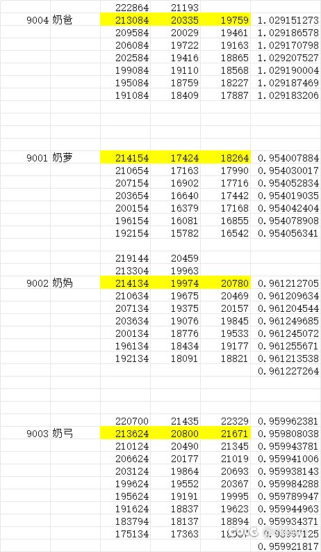 奶表115站街参考，之前奶弓做错了，欢迎指正，做一个能大家一起看的表1