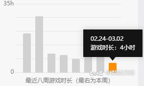 康康你们的每周在线时长1