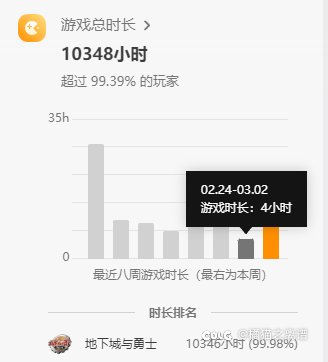 连续在线1380天 让这个版本整得真一点都不想玩了3