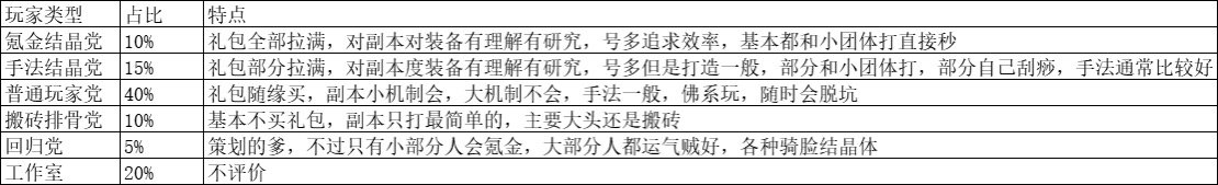 感觉玩C站的都是氪金结晶党吧1