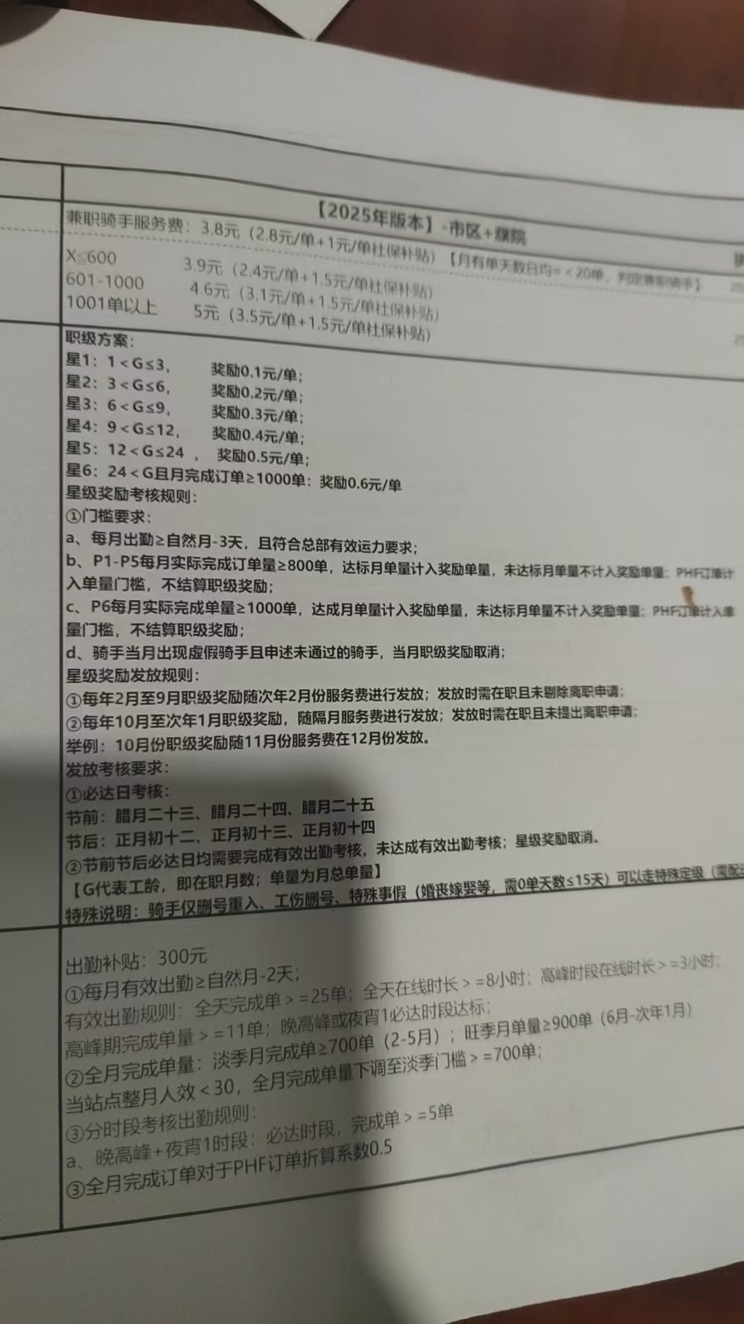 “美团给骑手上社保”    我知道美团肯定会很无耻，但是我没想到他会这么无耻。1