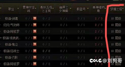 到月底了，别忘了打梦境之塔1