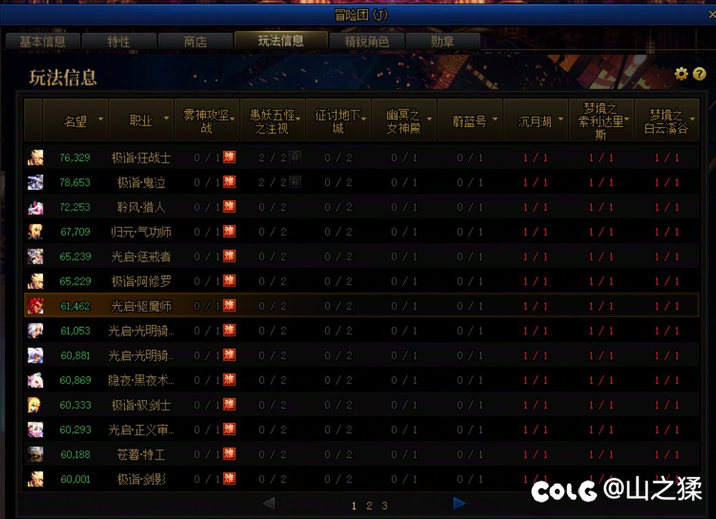 人造神困难还会限制入场角色吗1