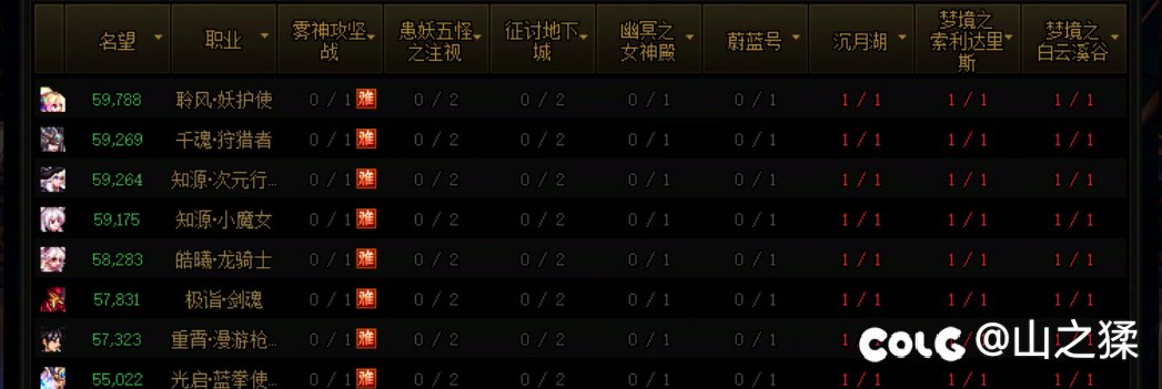 人造神困难还会限制入场角色吗2