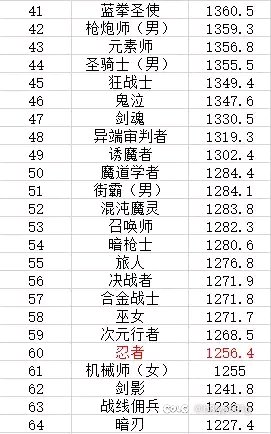 这个版本枪剑士怎么样1