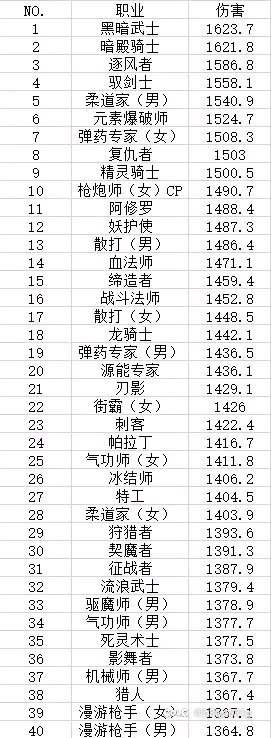 这个版本枪剑士怎么样2