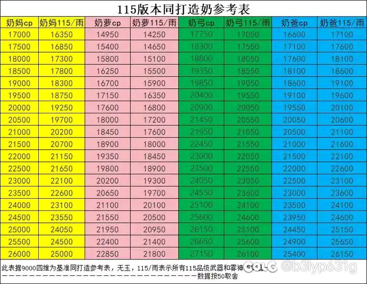 降临对奶量的要求是什么1