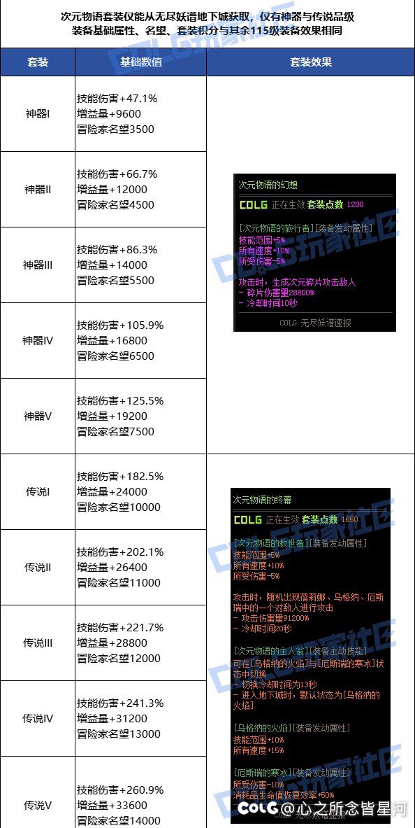 次元物语新套装出来了1