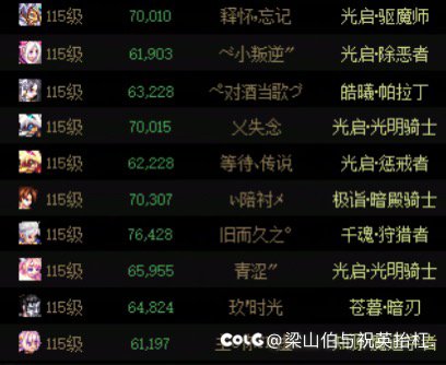 每周都有大提升1
