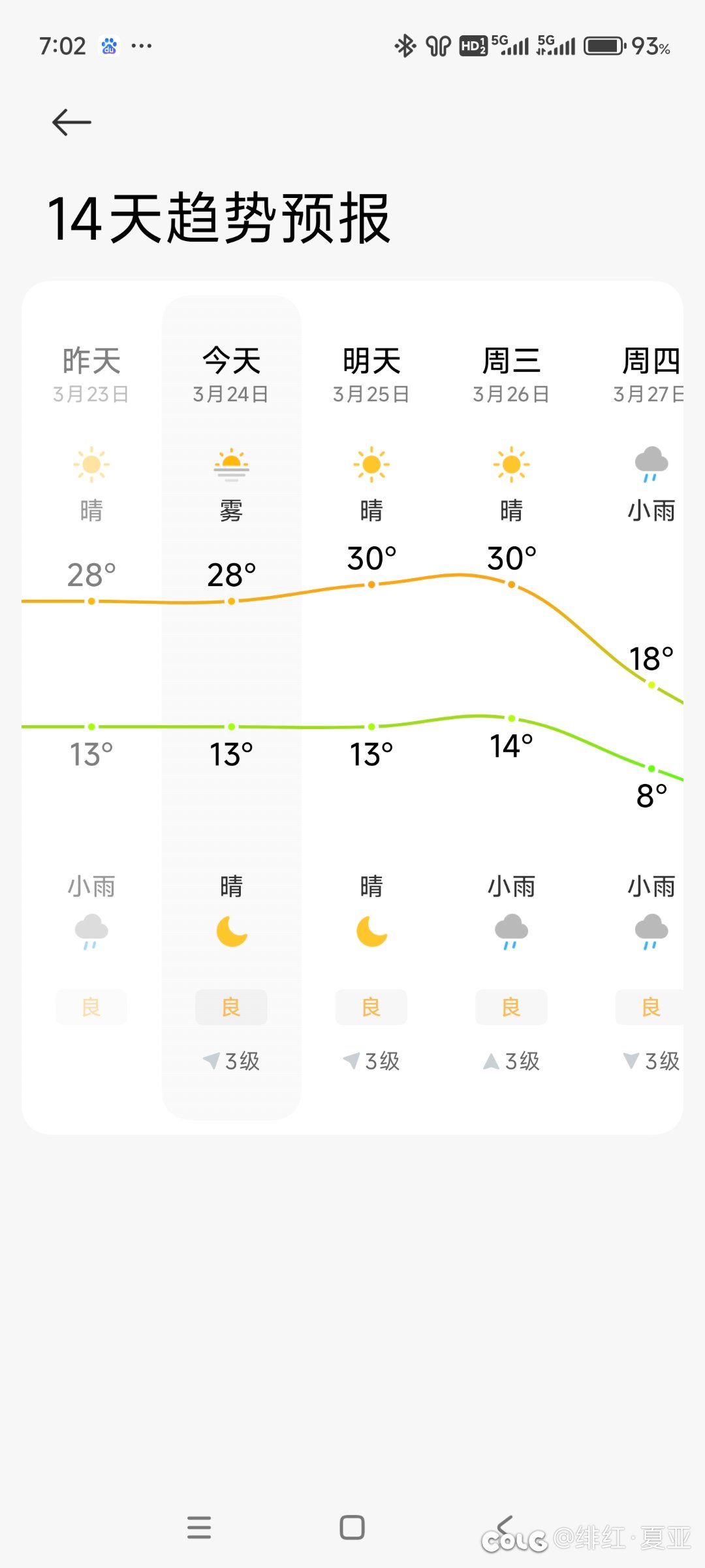 今天居然还有人穿羽绒服1