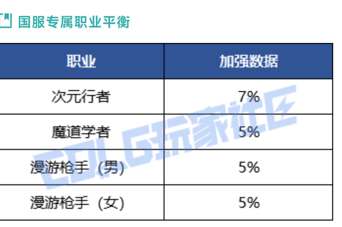 不愧是我2