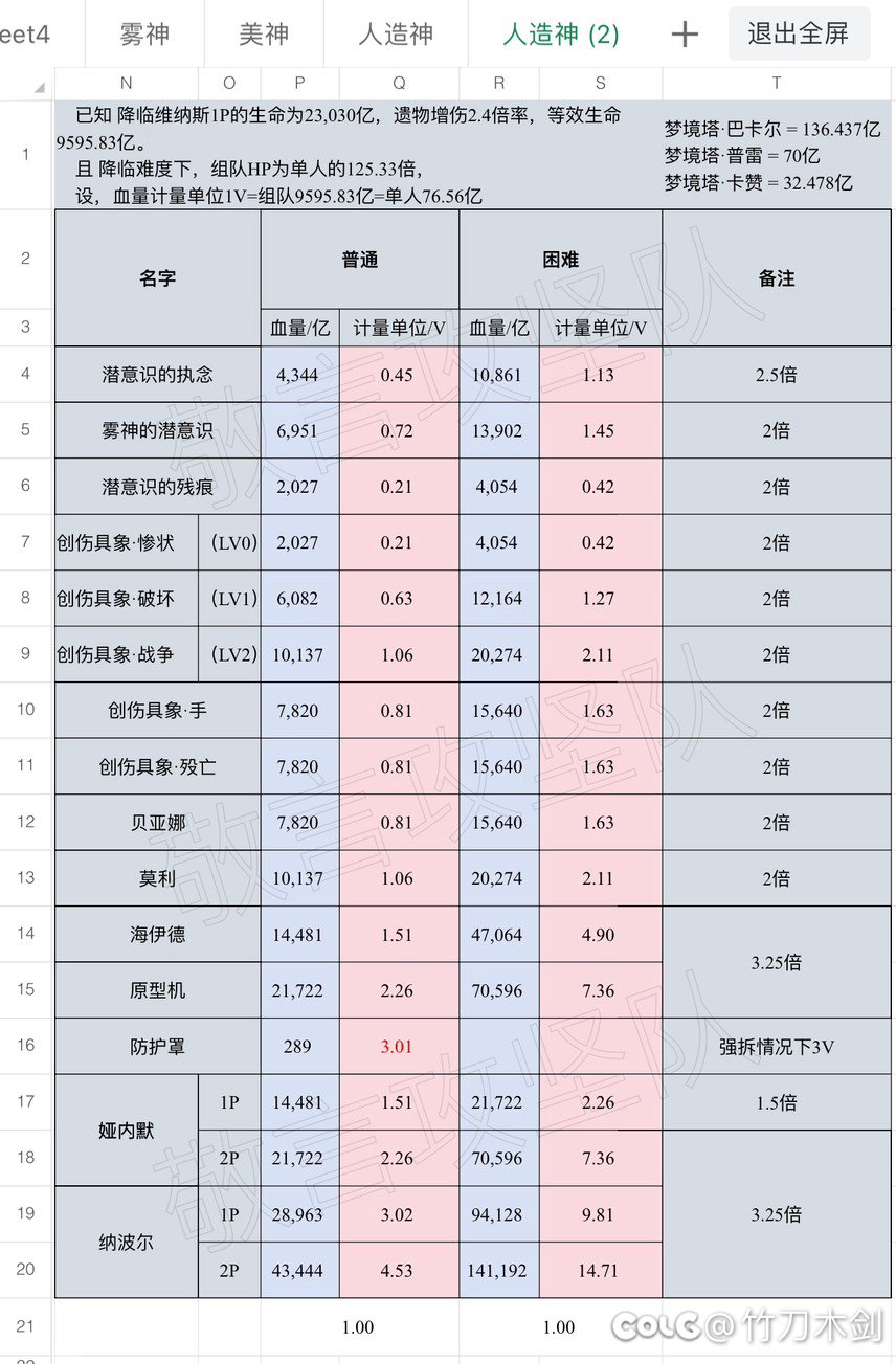 关于纳波尔门槛与打桩标准的讨论1