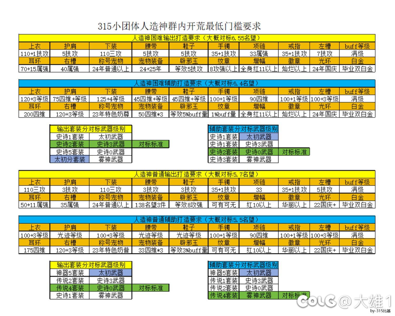 据说这是最合理最合适的人造神开荒小团体门槛要求1