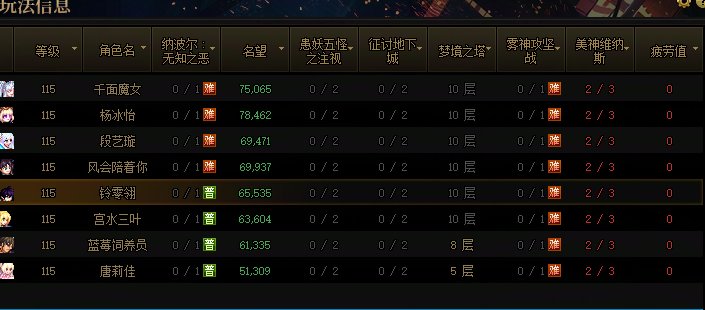 全靠竞拍支撑我打下去！1
