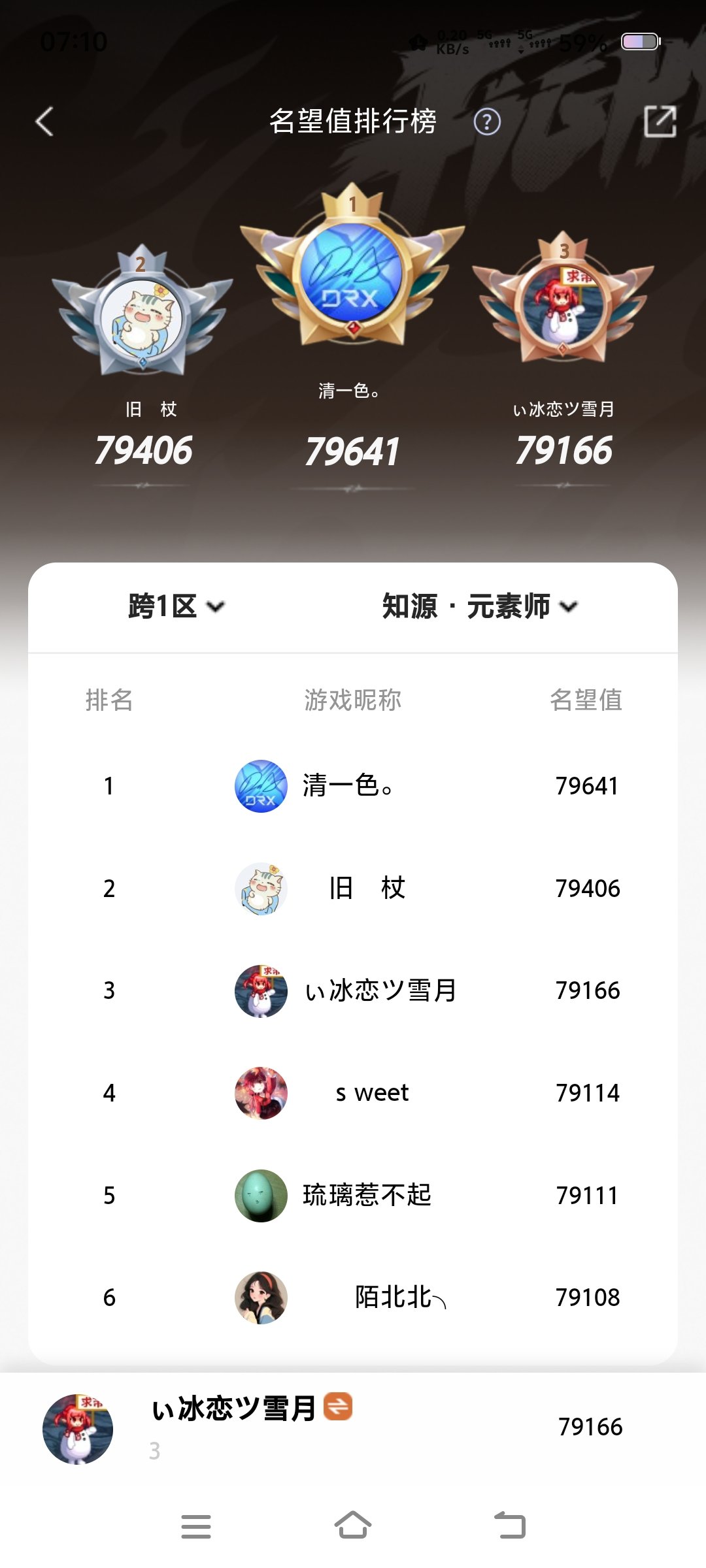 助手名望更新了1