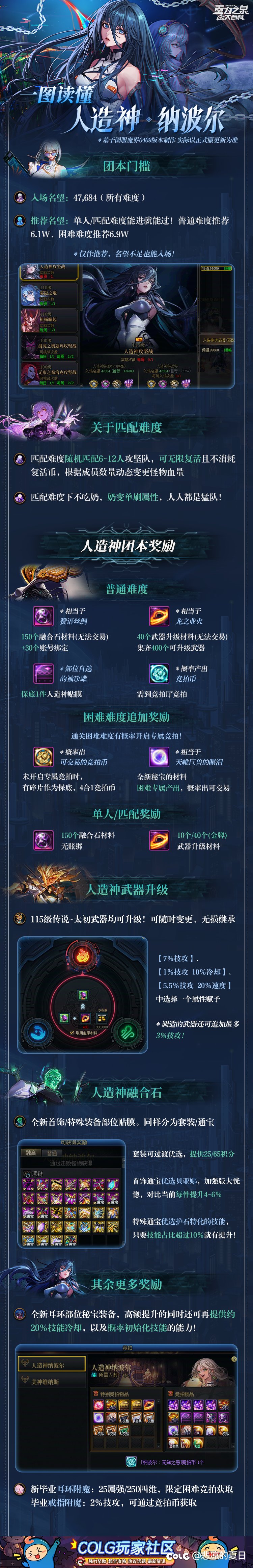 完成任务，长图一图流1