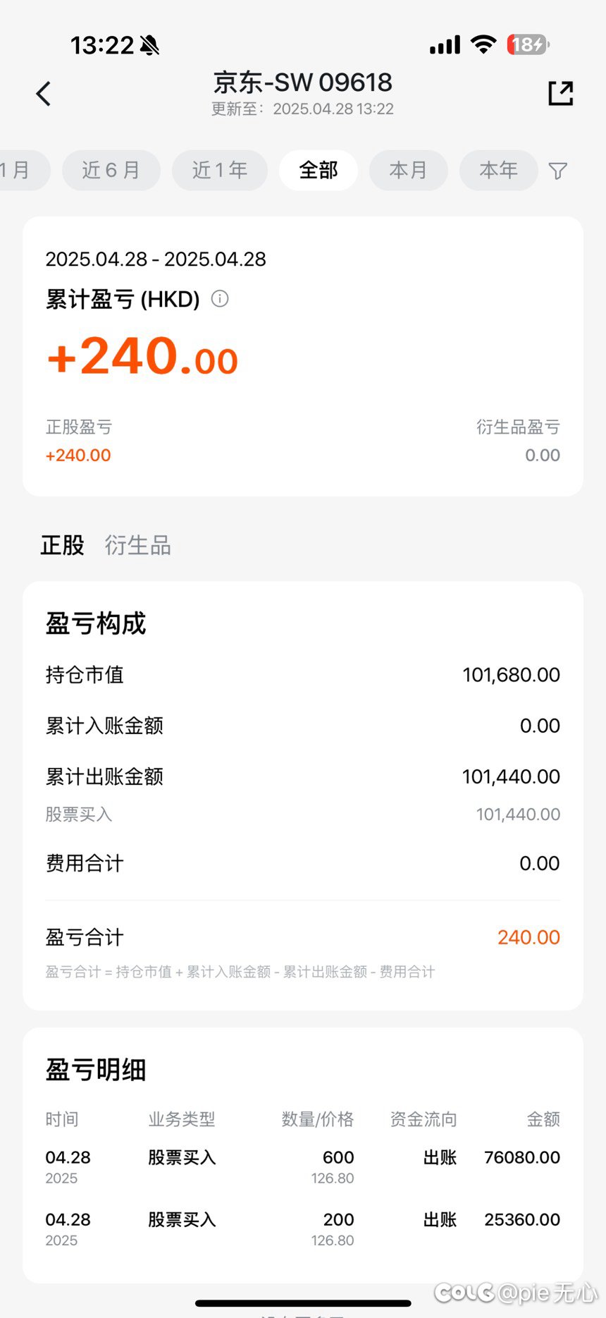 买点东哥的股票，支持一下1