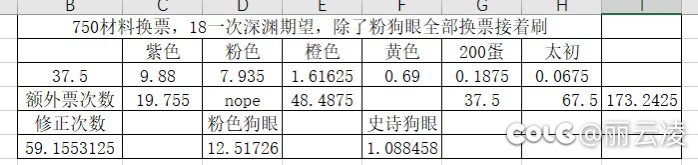 明天梦境之塔全部换票，结晶体们1