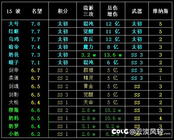 【团本前夕】6个太初分留念2