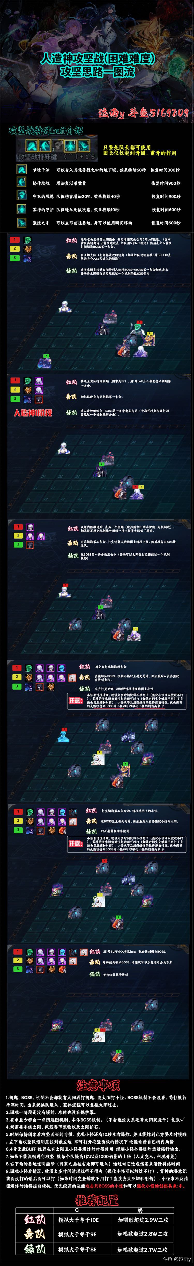 【全华班】泣雨团长分享的流程1
