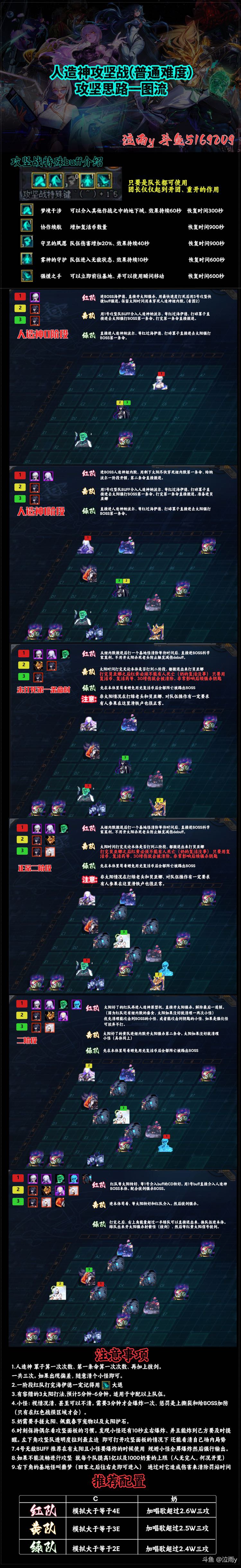 【全华班】泣雨团长分享的流程2