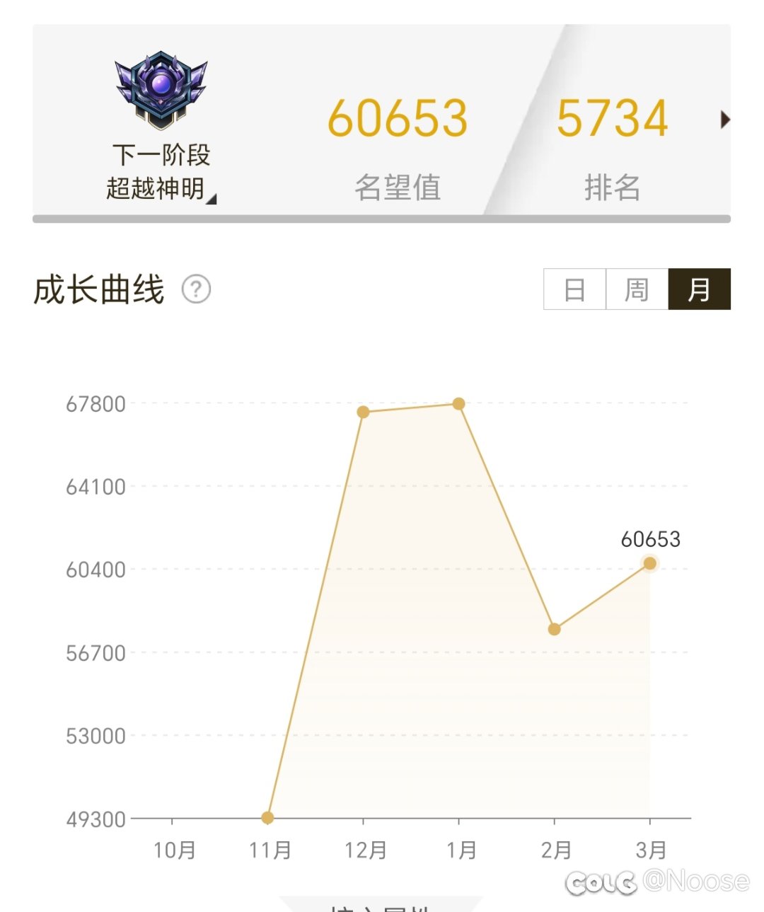 真的不想说自己黑的，但是这6.1普通门槛真把我搞破防了。1