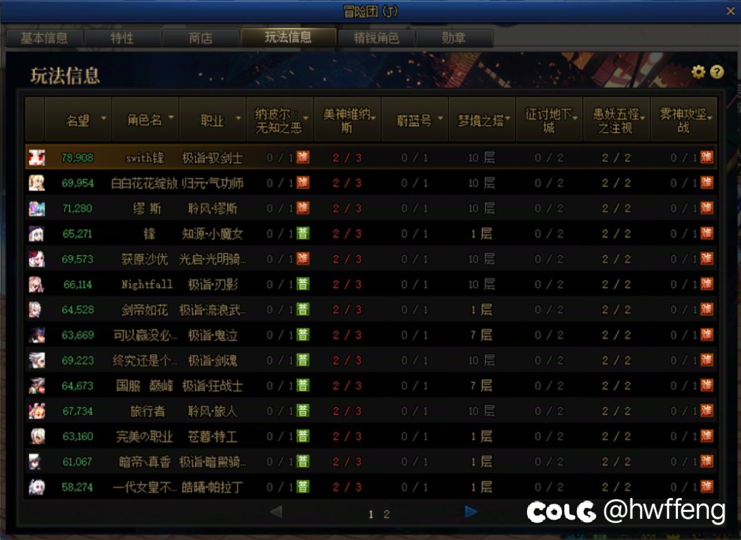 打两天团本总结一下1
