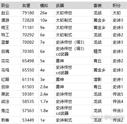 分享一下名望和模拟1