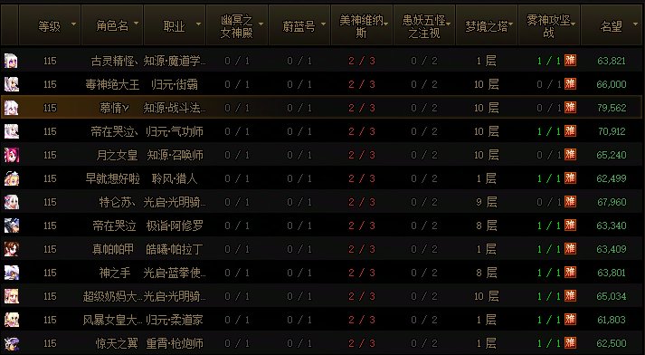 还剩6个角色没史诗1 这下真要穷兵黩武了1