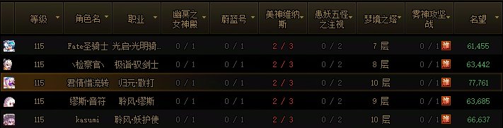 还剩6个角色没史诗1 这下真要穷兵黩武了2