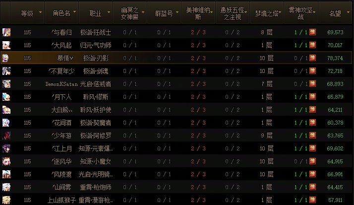 还剩6个角色没史诗1 这下真要穷兵黩武了3