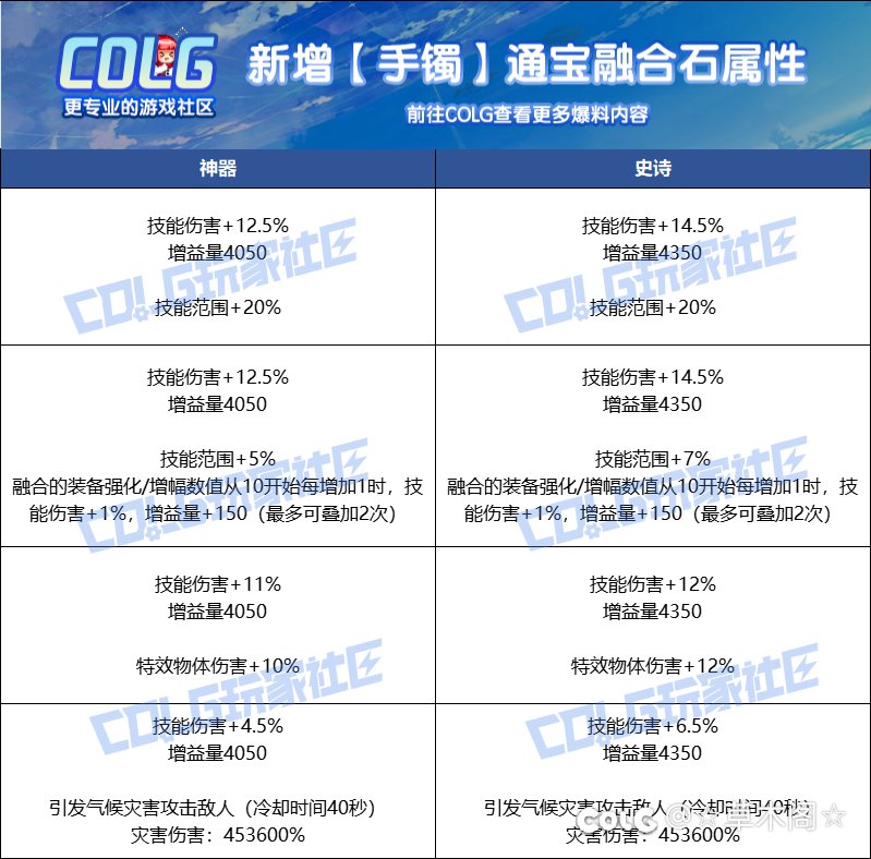 感觉手镯和项链必须上12了1