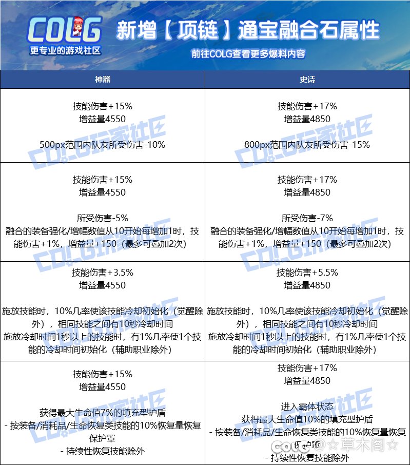 感觉手镯和项链必须上12了2