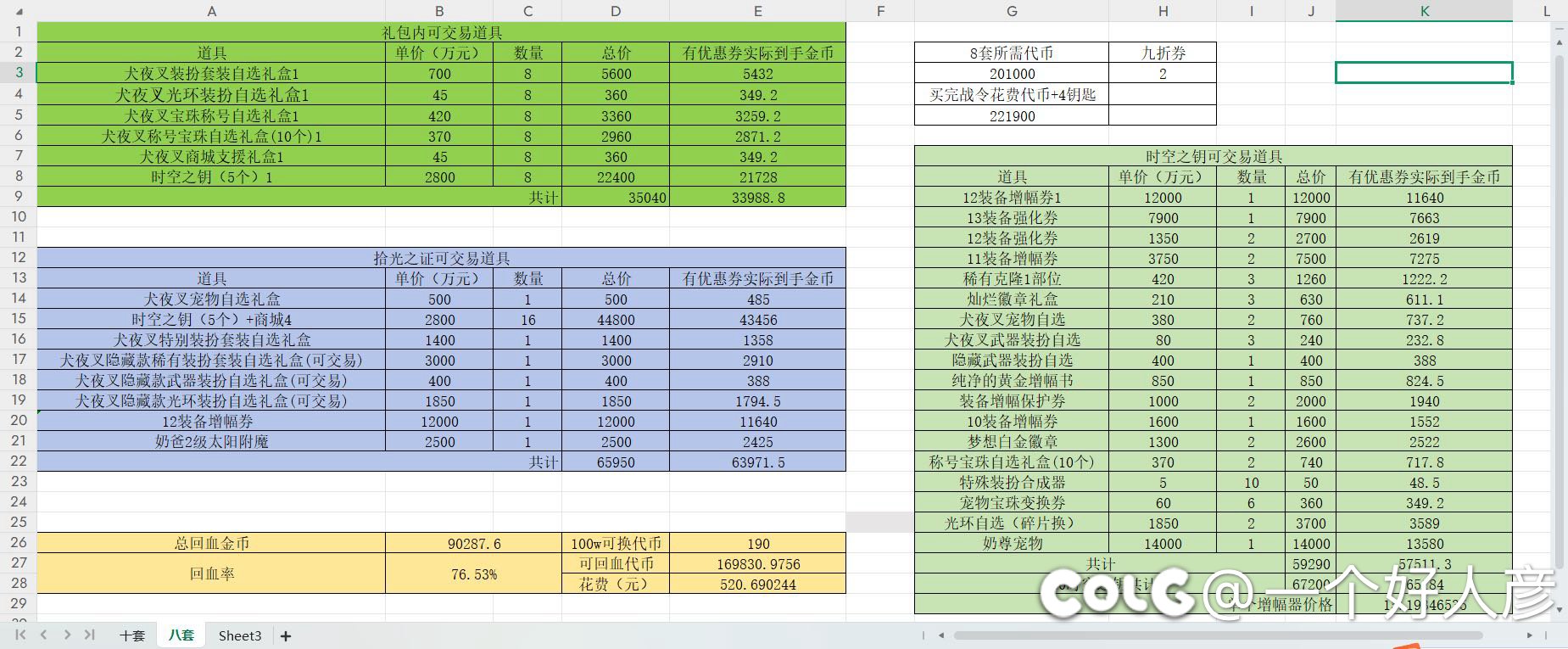 亲测！八套五一回血率75%+1