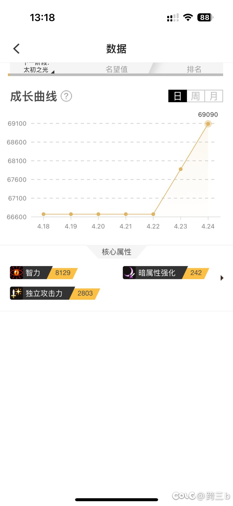 五一买了后奶提升好大1